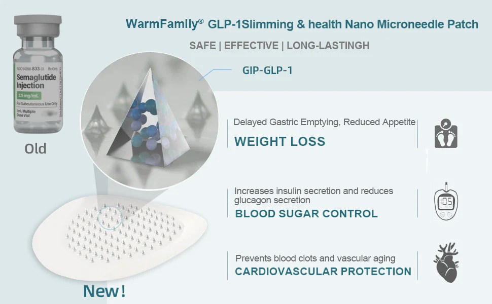 WarmFamily® SMGT-GLP-1 Nano Microneedle Patch with Collagen & Matrixyl 3000 ✅ | Clinically Proven for Weight Loss, Cardiovascular Health, Diabetes, and More Health Issues, Doctor Recommended👨‍⚕️👨‍⚕️