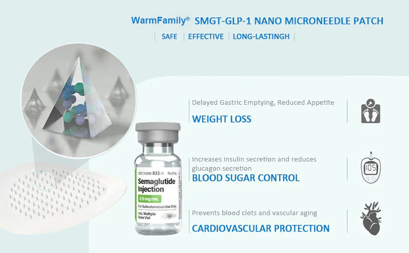 "✅ Clinically proven | WarmFamily® SMGT-GLP-1 Nano Microneedle Patch with Collagen & Matrixyl 3000 | Obesity,Cardiovascular Diseas, Diabetes, Sleep Apnea, Joint Problems and More"