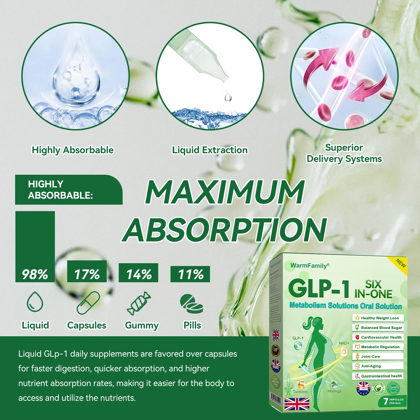 |𝑶𝒇𝒇𝒊𝒄𝒊𝒂𝒍 𝑺𝒕𝒐𝒓𝒆 | 🇬🇧𝙒𝙖𝙧𝙢𝙁𝙖𝙢𝙞𝙡𝙮® 𝐺𝐿𝑃-𝟏  𝑺𝑰𝑿-𝑰𝑵-𝑶𝑵𝑬 𝑯𝒆𝒂𝒍𝒕𝒉 𝑺𝒐𝒍𝒖𝒕𝒊𝒐𝒏 𝑶𝒓𝒂𝒍 𝑳𝒊𝒒𝒖𝒊𝒅 (𝐉𝐮𝐬𝐭 𝐨𝐧𝐜𝐞 𝐚 𝐝𝐚𝐲, 𝐯𝐢𝐬𝐢𝐛𝐥𝐞 𝐜𝐡𝐚𝐧𝐠𝐞𝐬 𝐢𝐧 𝟕 𝐝𝐚𝐲𝐬) 𝐅𝐨𝐫 𝐨𝐛𝐞𝐬𝐢𝐭𝐲, 𝐜𝐚𝐫𝐝𝐢𝐨𝐯𝐚𝐬𝐜𝐮𝐥𝐚𝐫 𝐡𝐞𝐚𝐥𝐭𝐡, 𝐝𝐢𝐚𝐛𝐞𝐭𝐞𝐬, 𝐬𝐥𝐞𝐞𝐩 𝐚𝐩𝐧𝐞𝐚, 𝐆𝐮𝐭 𝐇𝐞𝐚𝐥𝐭𝐡, 𝐣𝐨𝐢𝐧𝐭 𝐢𝐬𝐬𝐮𝐞𝐬, 𝐚𝐧𝐝 𝐦𝐨𝐫𝐞