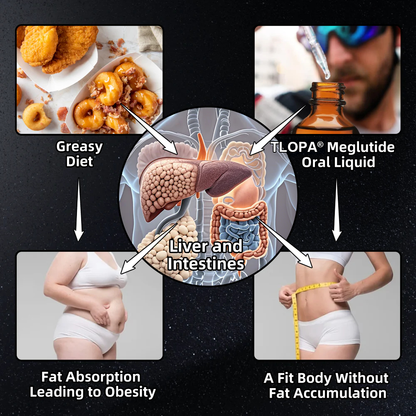 𝐓𝐋𝐎𝐏𝐀® 𝐆𝐋𝐏-𝟏 𝐒𝐥𝐢𝐦𝐦𝐢𝐧𝐠 & 𝐇𝐞𝐚𝐥𝐭𝐡 𝐁𝐨𝐨𝐬𝐭 𝐃𝐫𝐨𝐩𝐬👨‍⚕️(𝐅𝐨𝐨𝐝-𝐠𝐫𝐚𝐝𝐞 𝐅𝐚𝐭 𝐁𝐮𝐫𝐧𝐞𝐫)