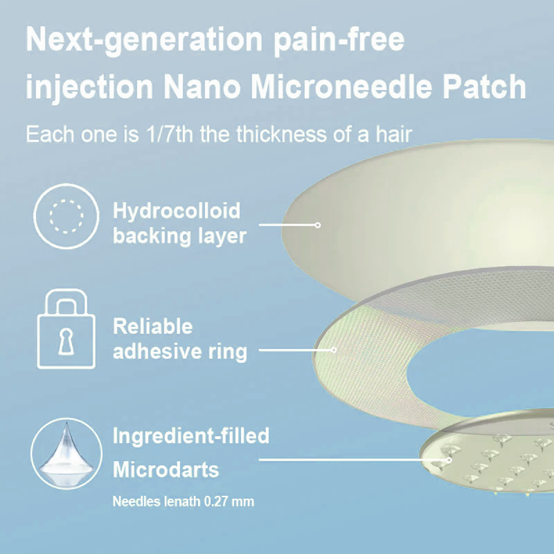 WarmFamily® SMGT-GLP-1 Nano Microneedle Patch with Collagen & Matrixyl 3000 ✅ | Clinically Proven for Weight Loss, Cardiovascular Health, Diabetes, and More Health Issues, Doctor Recommended👨‍⚕️👨‍⚕️